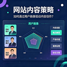 黔西南建站-网站内容策略：如何通过用户画像驱动内容创作？