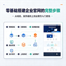 兴仁建站-零基础搭建企业官网的完整步骤
