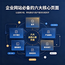 黔西南建站-企业网站必备的六大核心页面